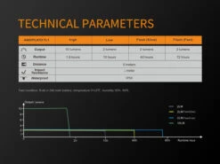 Fenix BCO5R Multifunctional Rechargable Bicycle Tail Light 20 Fenix BCO5R Multifunctional Rechargable Bicycle Tail Light -Outdoor Gear Shop BC05R 12 E 92160.1542211098