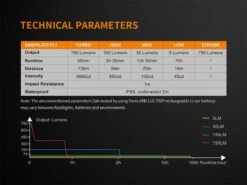 Fenix E18R XP-L Hi Led Flashlight Black 750 Lumen -Outdoor Gear Shop FENIX E18R EDC FLASHLIGHT tech