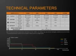 Fenix E16 XP-L Hi Neutral White LED Flashlight BLACK 700 Lumen -Outdoor Gear Shop Fenix E16 Flashlight ANSI Specs