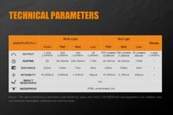 Fenix TK25 RED LED Flashlight -Outdoor Gear Shop Fenix TK25 Red Tactical Flashlight specs