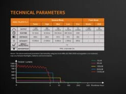 Fenix TK35 2018 XHP35 HI LED Flashlight 1300LM Black -Outdoor Gear Shop Fenix TK35 2018 Flashlight specs 1