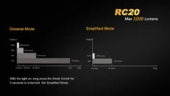 Fenix RC20 XM-L2 U2 Rechargable LED -Outdoor Gear Shop RC20 7 31981.1443026300.1280.1280 77724.1495815302