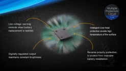 Fenix SD20 LED Diving Light -Outdoor Gear Shop SD10 11 73843.1466697693