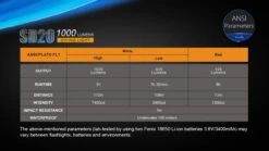 Fenix SD20 LED Diving Light -Outdoor Gear Shop SD10 13 54481.1466697704